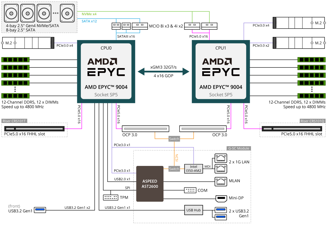 R183-Z92-AAD2 Block Diagram